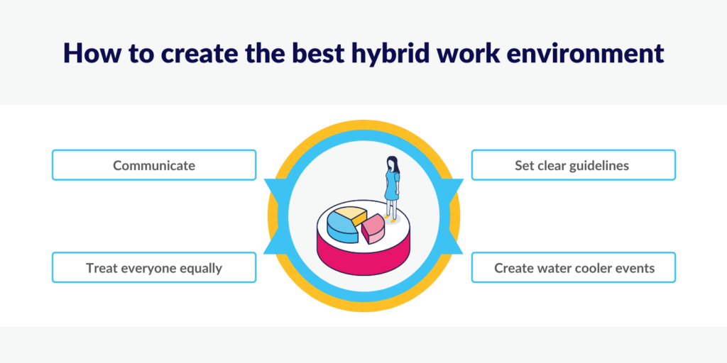 How to create the best hybrid work environment