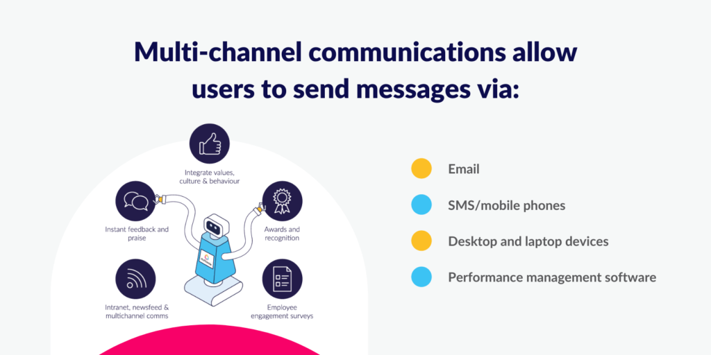Multi-channel communications allow users to send messages via