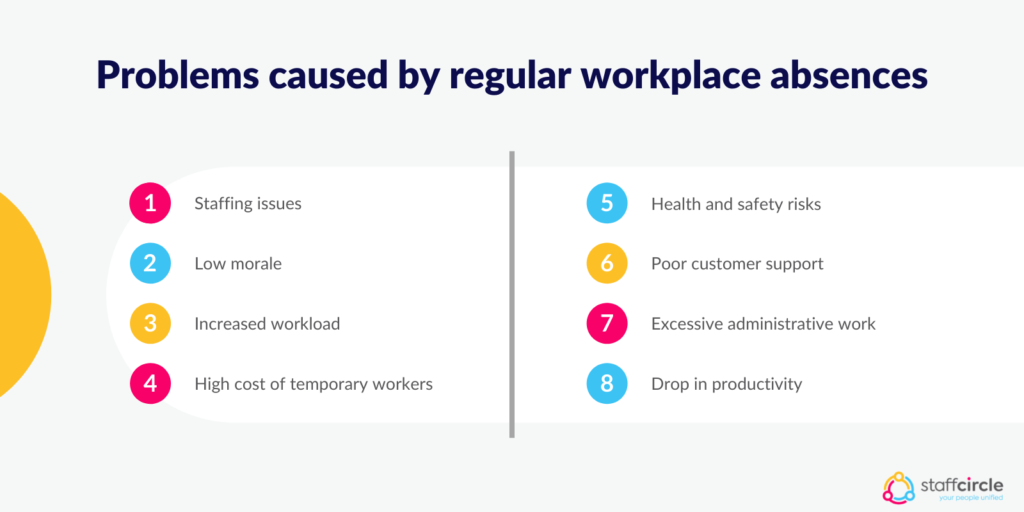 Problems caused by regular workplace absences