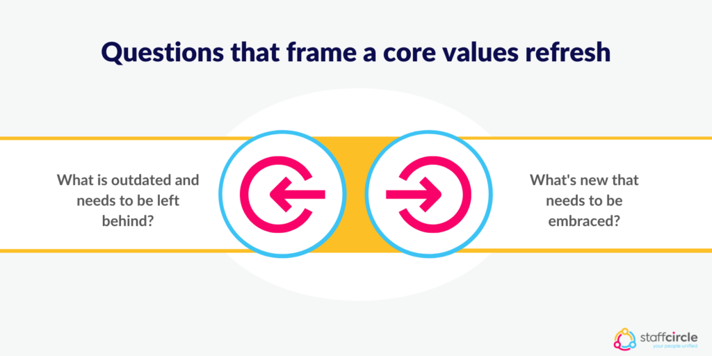 Questions that frame a core values refresh
