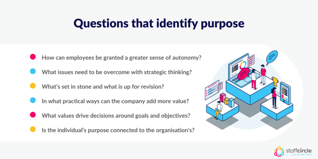 Questions that identify purpose