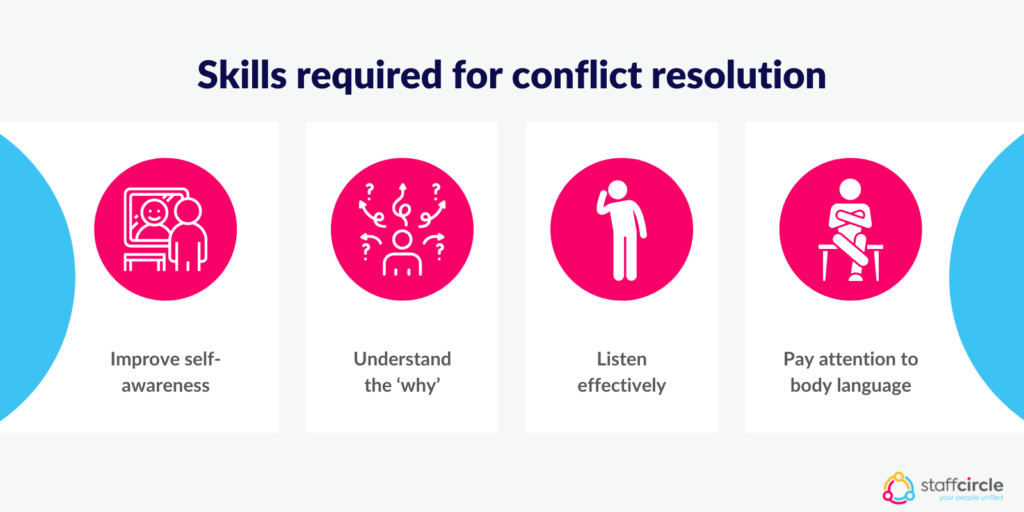 Skills required for conflict resolution