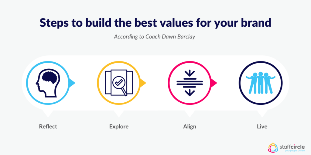 Steps to build the best values for your brand