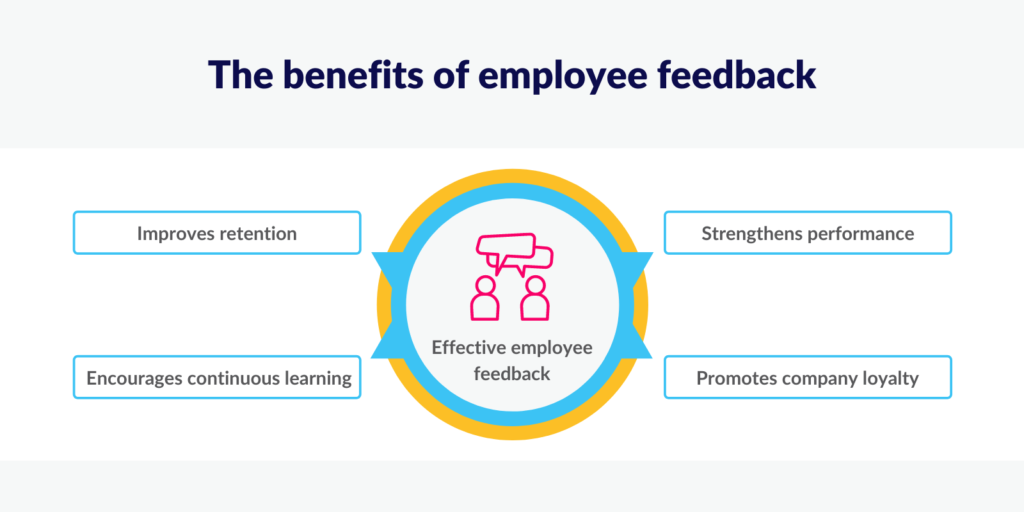 The benefits of employee feedback