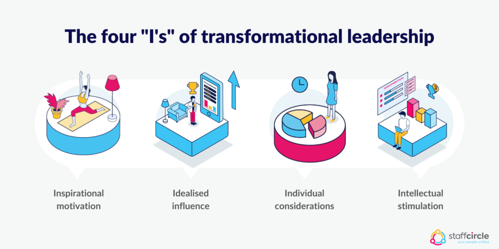 The four "I's" of transformational leadership