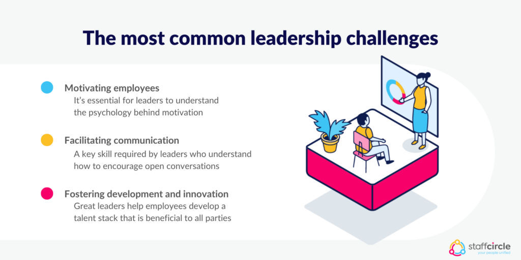 The most common leadership challenges