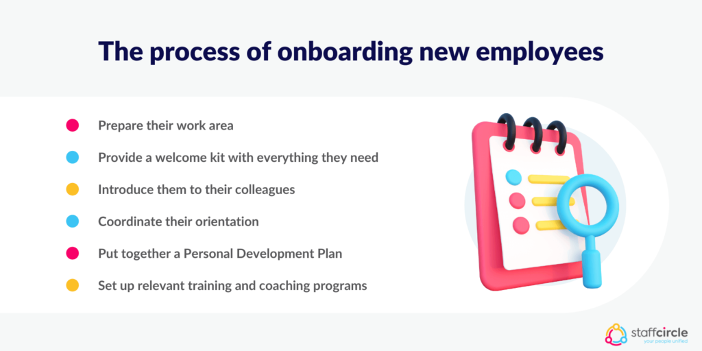 The process of onboarding new employees