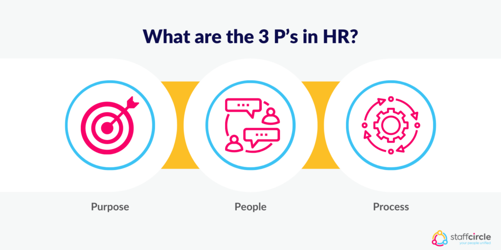 What are the 3 P’s in HR?