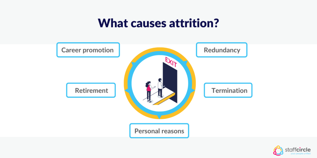 What causes attrition