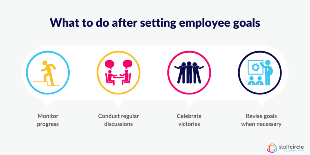What to do after setting employee goals