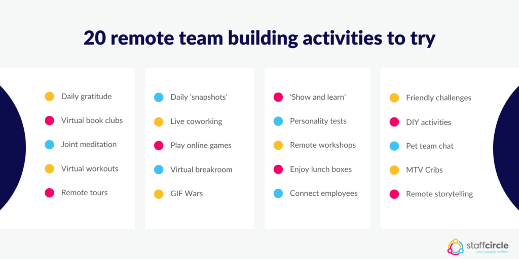 20 remote team building activities to try