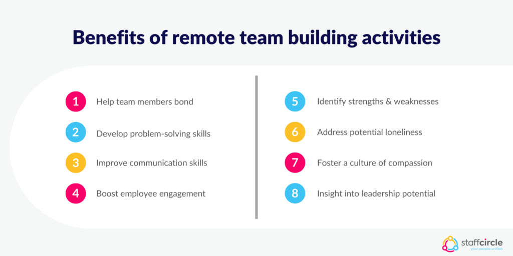 Benefits of remote team building activities