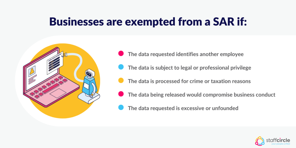 Businesses are exempted from a SAR if