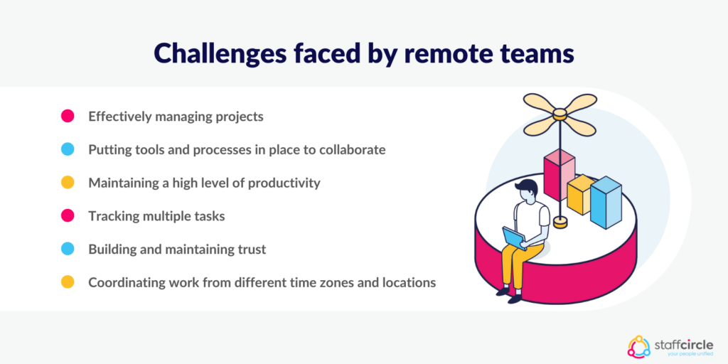 Challenges faced by remote teams