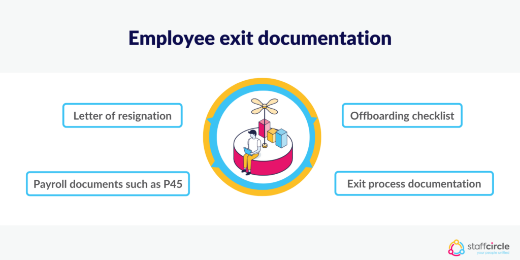 Employee exit documentation