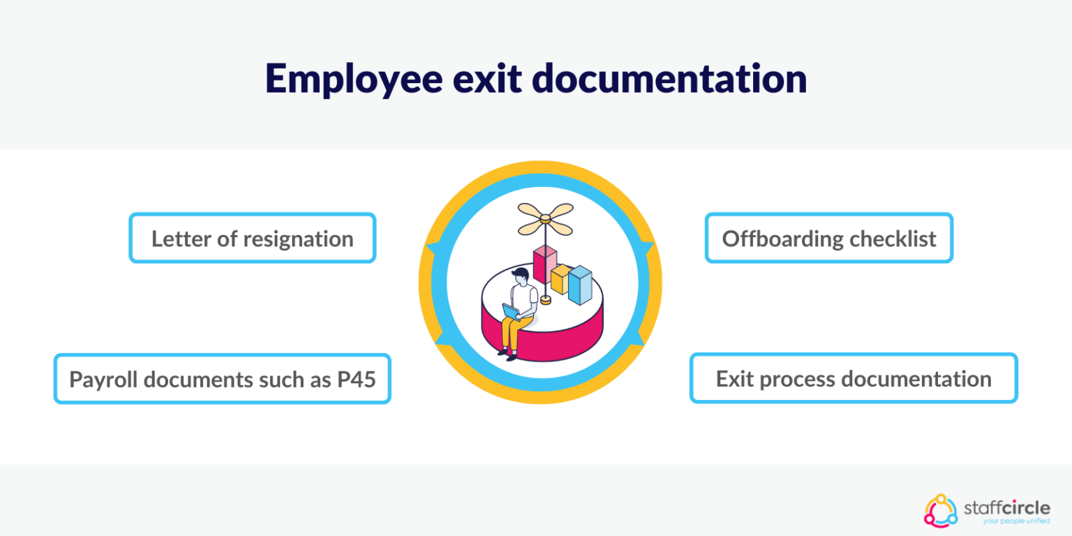How Long Should You Keep Employee Records For StaffCircle