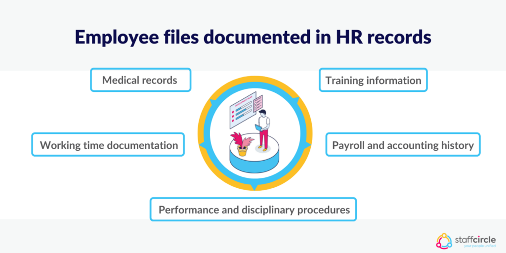 Employee files documented in HR records