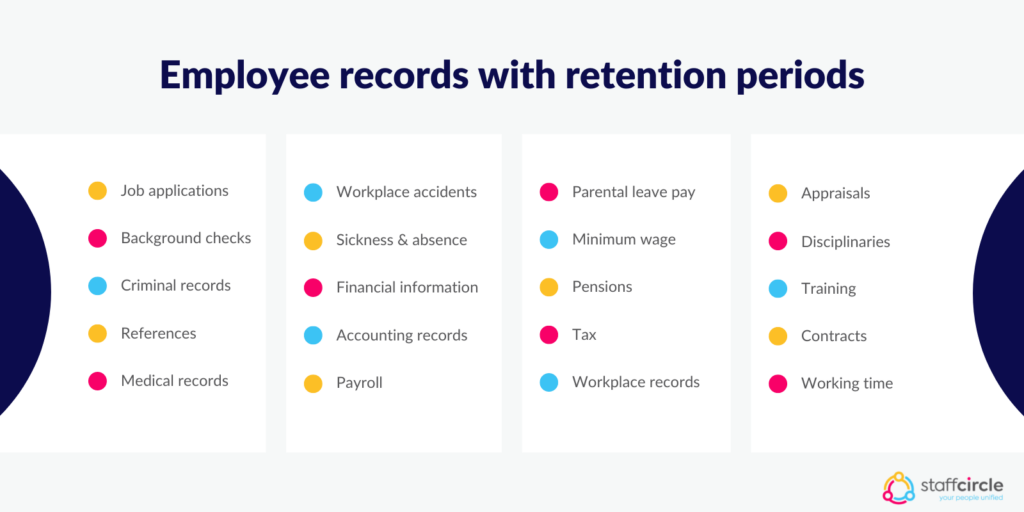 Employee records with retention periods