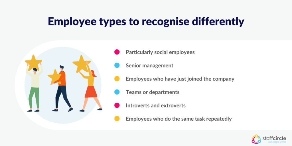 Employee types to recognise differently