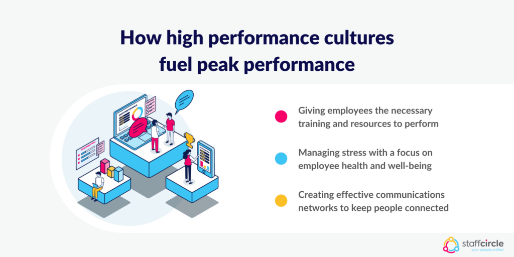 How high performance cultures fuel peak performance