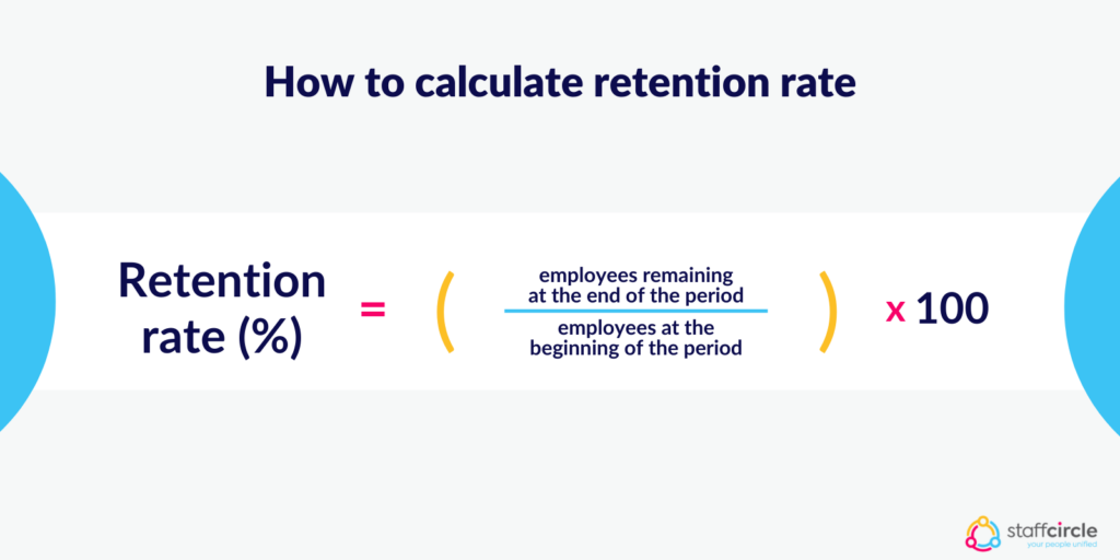 How to calculate retention rate