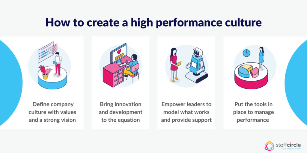 How to create a high performance culture