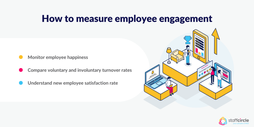 How to measure employee engagement