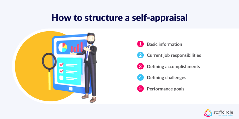How to structure a self-appraisal