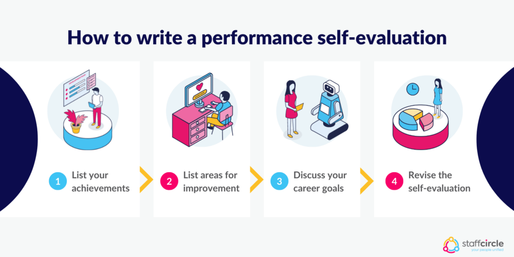How to write a performance self-evaluation