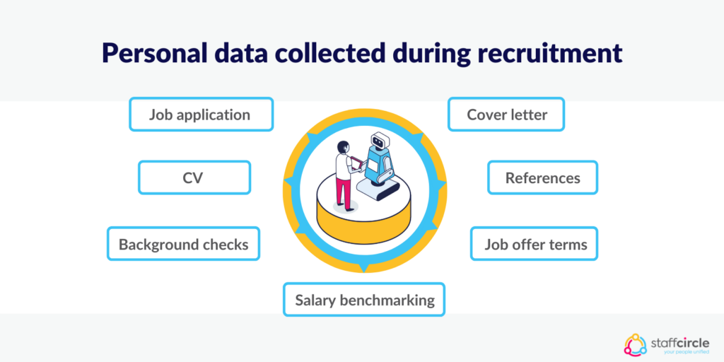 Personal data collected during recruitment
