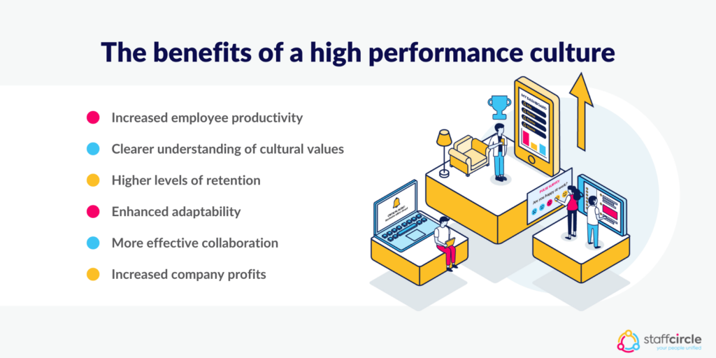 The benefits of a high performance culture