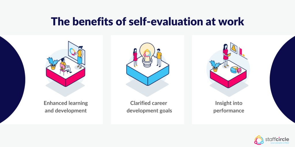 The benefits of self-evaluation at work