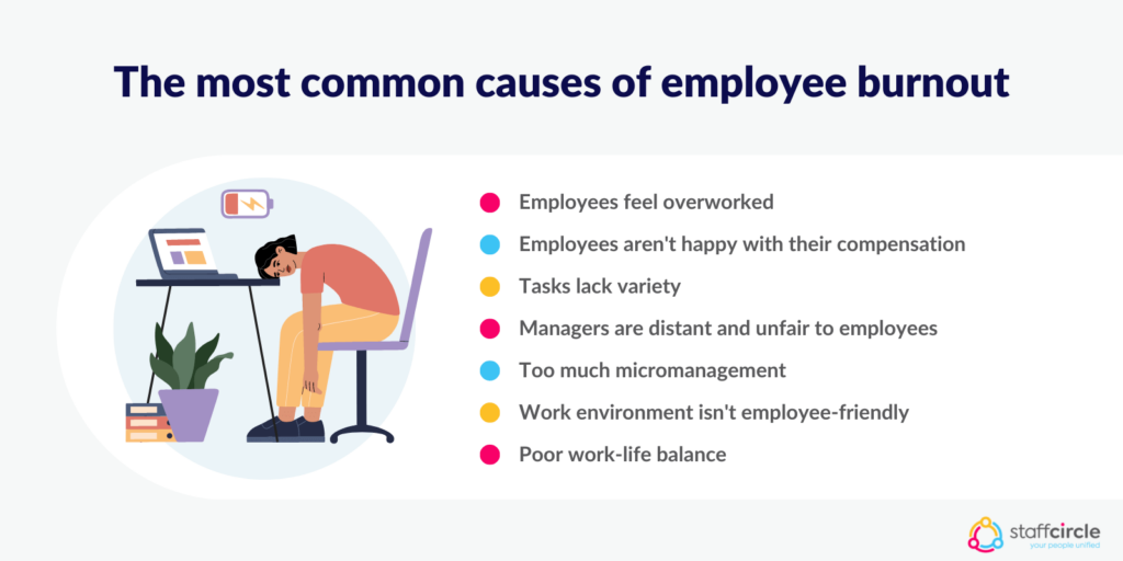 The most common causes of employee burnout