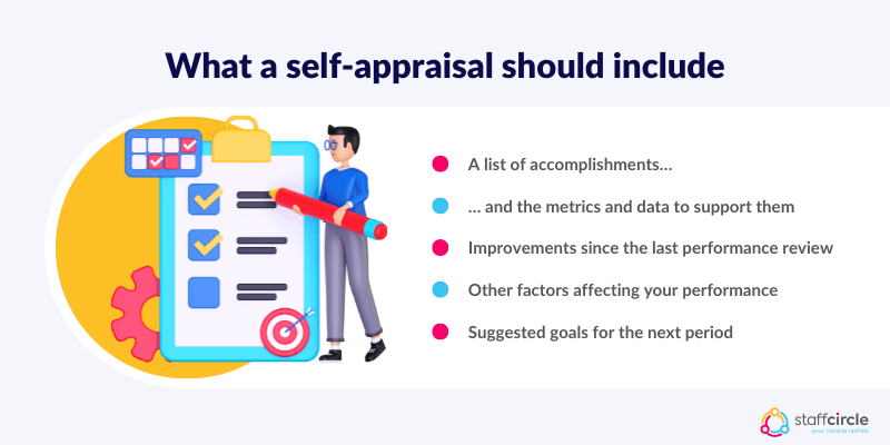 What a self-appraisal should include