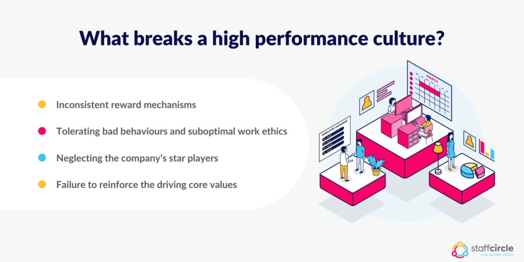 What breaks a high performance culture
