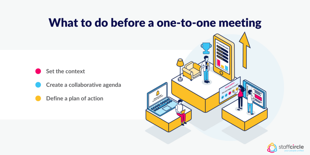 What to do before a one-to-one meeting