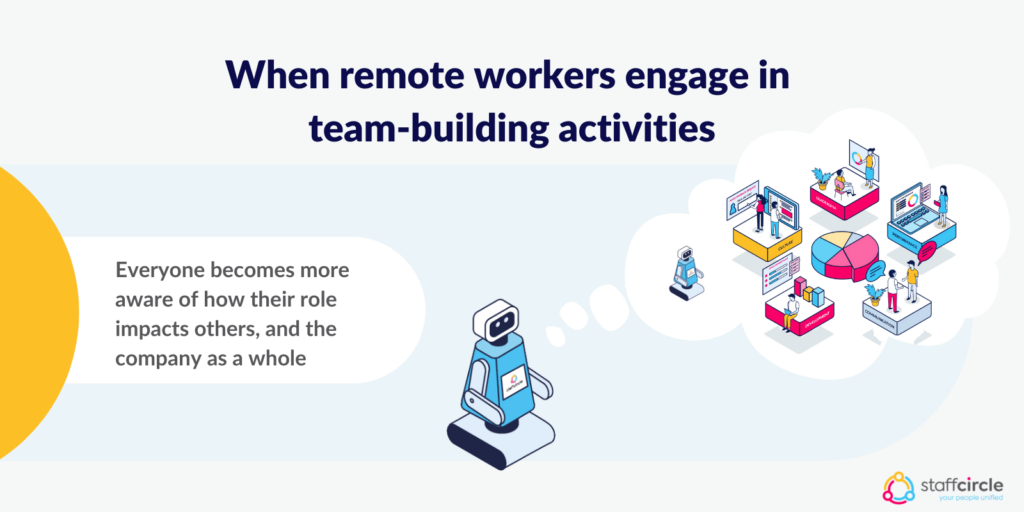When remote workers engage in team-building activities