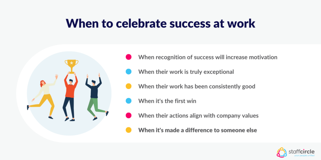 When to celebrate success at work