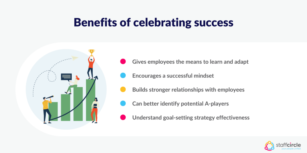 Why it's important to celebrate success