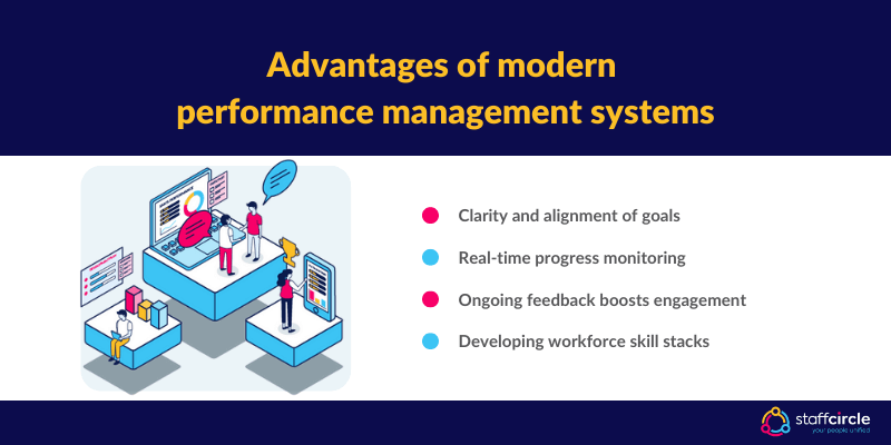 Advantages of modern performance management systems