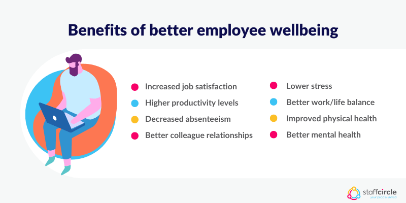 Benefits of better employee wellbeing