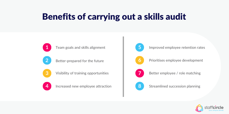 Benefits of carrying out a skills audit