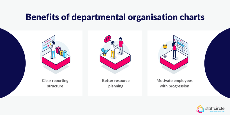 Benefits of departmental organisation charts