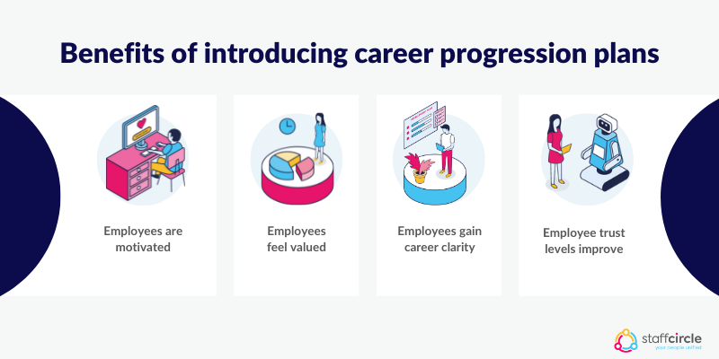 Benefits of introducing career progression plans