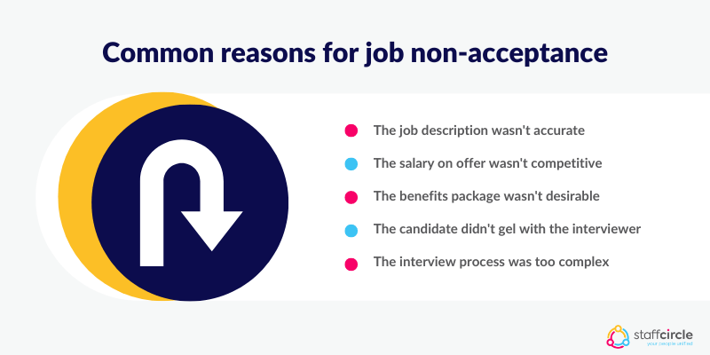 Common reasons for job non-acceptance