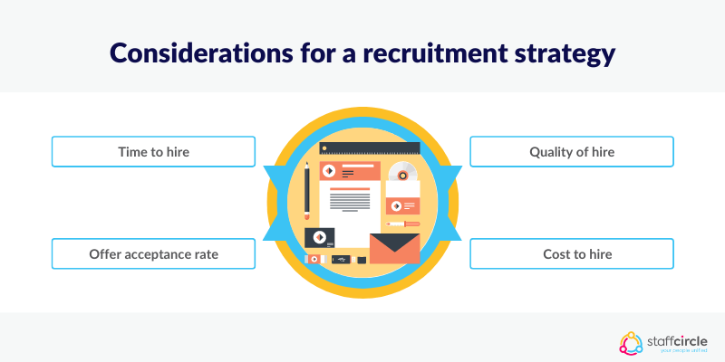 Considerations for a recruitment strategy