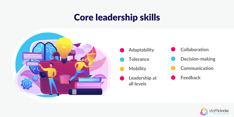 Core leadership skills