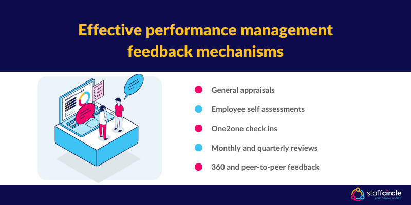 Effective performance management feedback mechanisms
