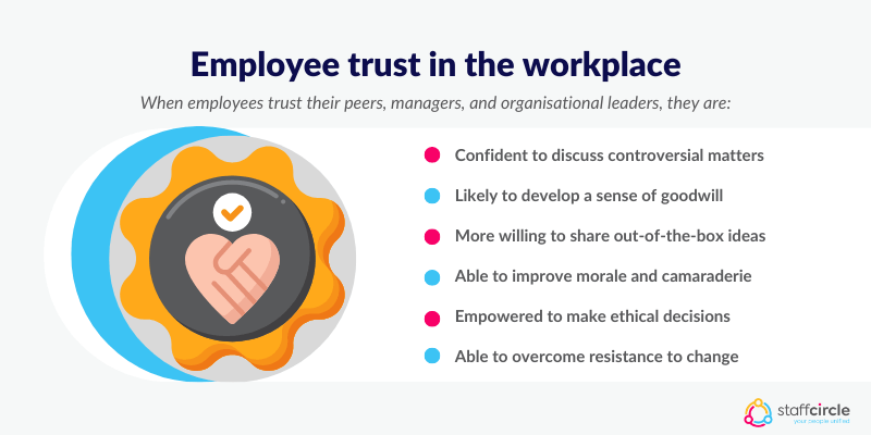 Employee trust in the workplace
