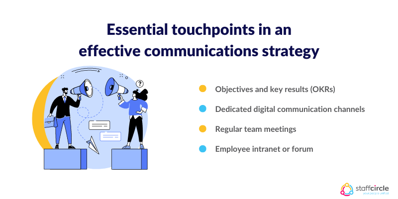 Essential touchpoints in an effective communications strategy